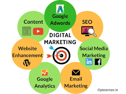 Best Digital Marketing Agency in Pakistan – Elevate Your Business Online