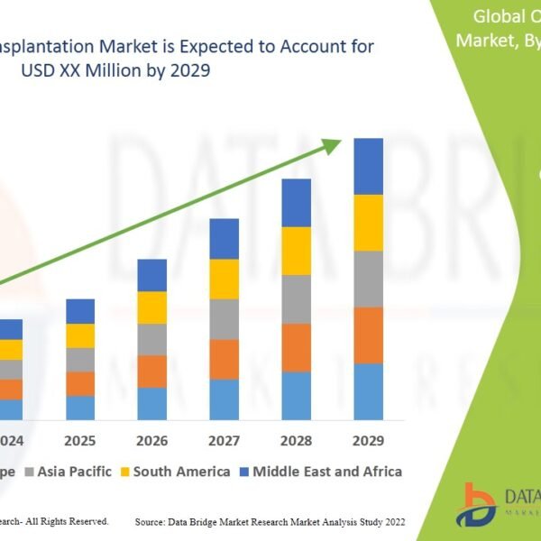 Organ Transplantation Market: Transforming Lives and Advancing Healthcare