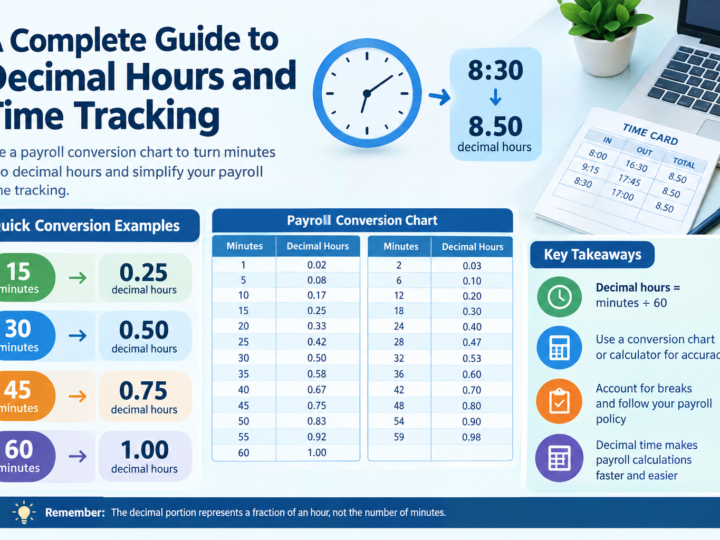 A Complete Guide to Decimal Hours and Time Tracking