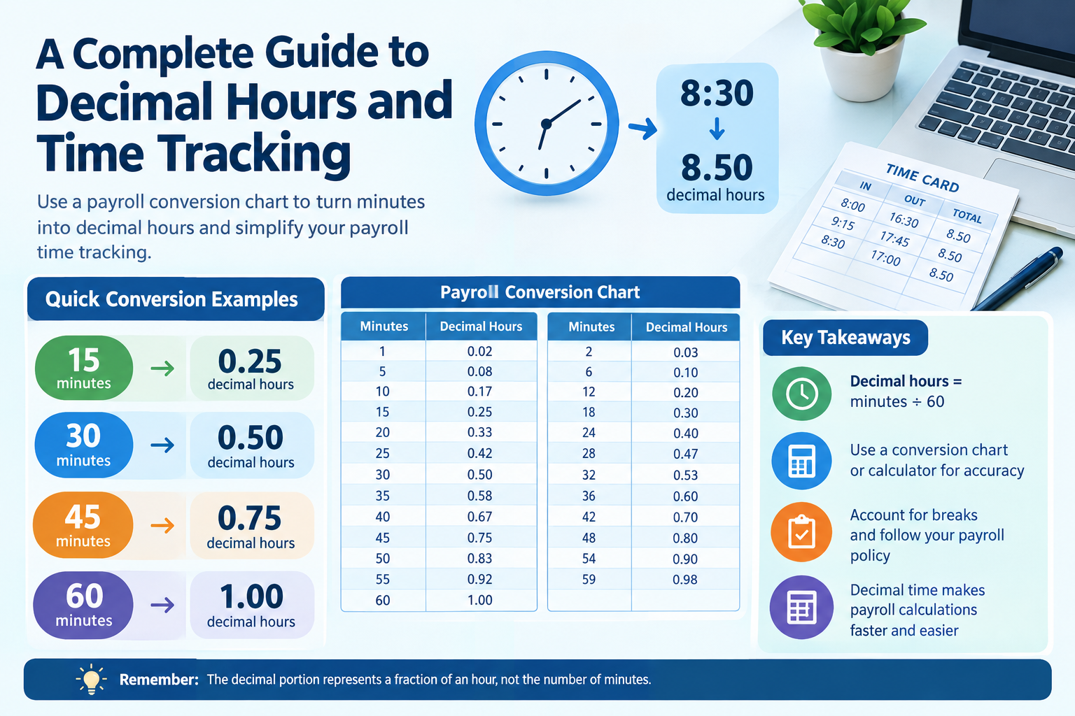 A Complete Guide to Decimal Hours and Time Tracking