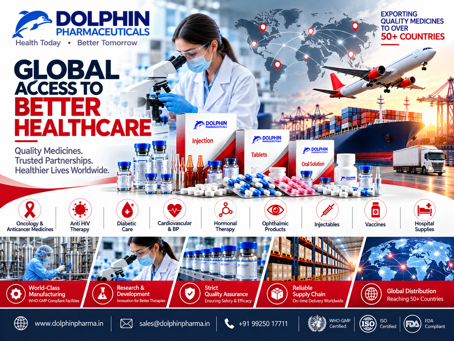 Anti-Cancer Medicine Exporter from India: Dolphin Pharmaceuticals’ Guide for Global Buyers
