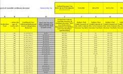 Planning Long-Term Savings with a Roth IRA Retirement Calculator