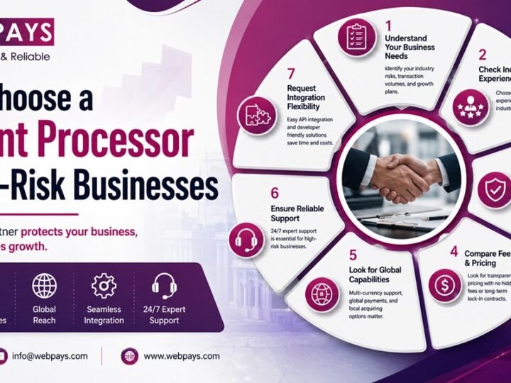 High Risk Processing Merchant Account: Setup and Selection Guide