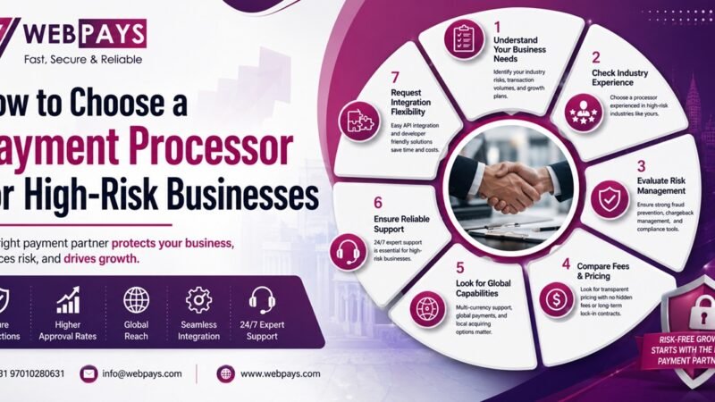 High Risk Processing Merchant Account: Setup and Selection Guide