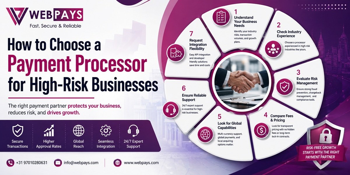 High Risk Processing Merchant Account: Setup and Selection Guide