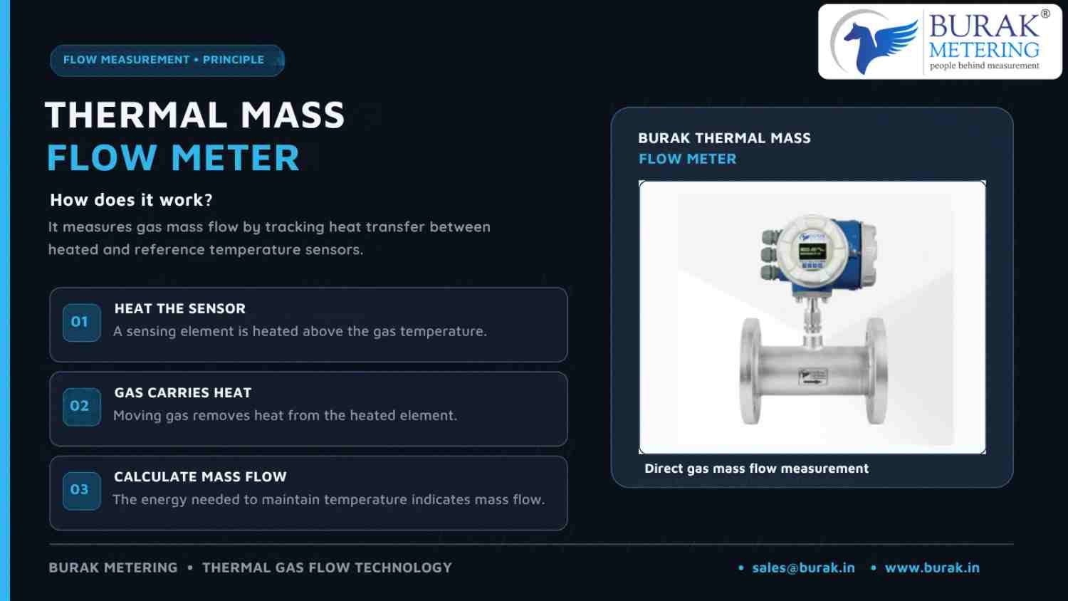 Thermal Mass Flow Meter: Working Principle, Applications, and Benefits