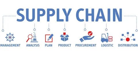What Makes Supply Chain Management Solutions Effective?